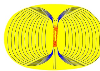 structure of ball