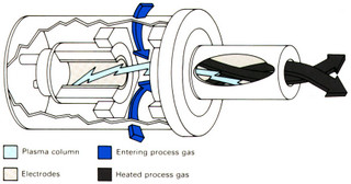 plasma torch