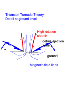 tornado at ground