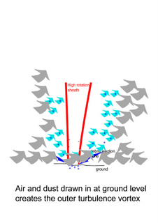 outer turbulence