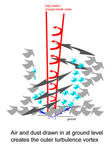 outer turbulence 2